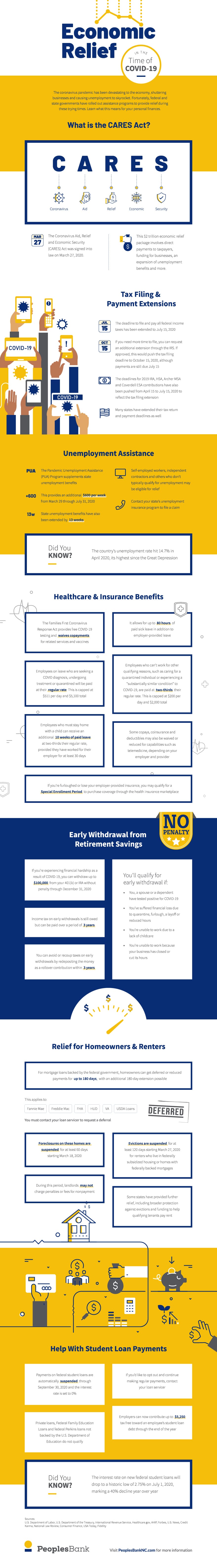 Infographic explaining the CARES Act